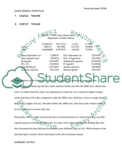 Dow Jones Market Portfolio