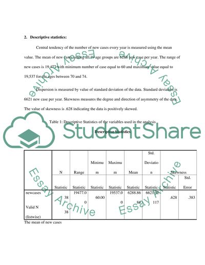 data analysis essay