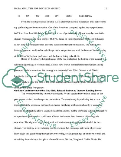 Data Analysis for Deciding on the Right Intervention to Adopt for Poor Performing Learners
