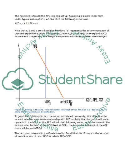 Framework to Demonstrate the Macroeconomic Coordination Procedure Graphically