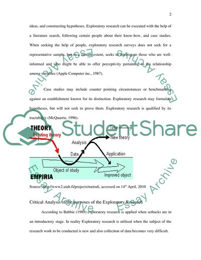 Purposes of Exploratory Market Research