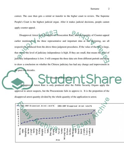 Chinese Judiciary Independence