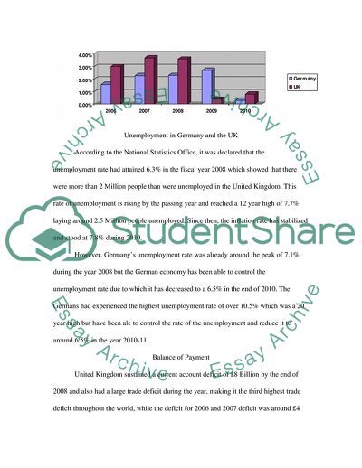 Economy Comparison of UK and Germany
