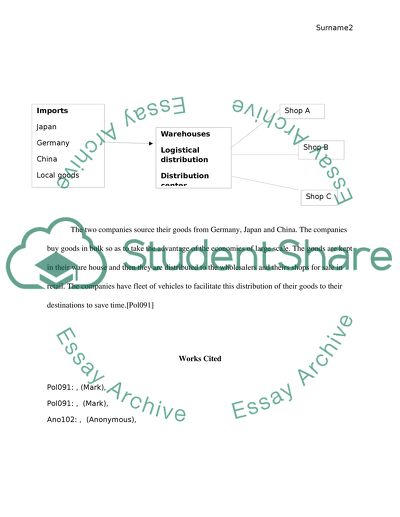 Distribution - Walmart and Macys Shops