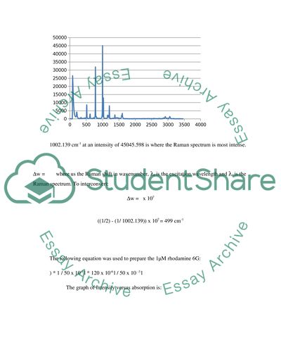 Raman Spectroscopy of Toluene and Fluorescence Spectroscopy of Rhodamine 6G