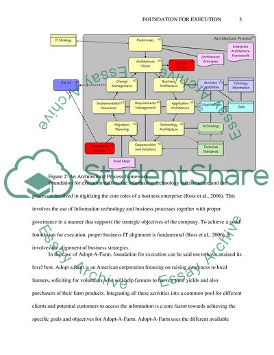 Enterprise Architecture and the Foundation for Execution