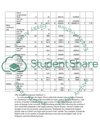 Hazard and vunarability analysis SLP 2