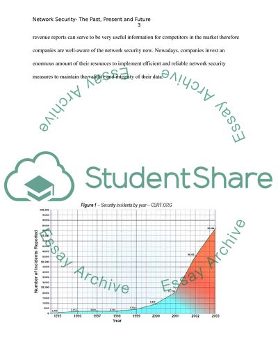 Network Security The Past, Present, and Future