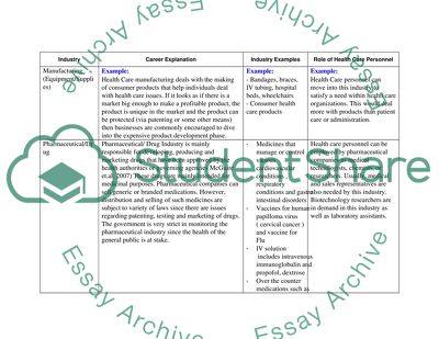 Healthcare Industry Overview Grid