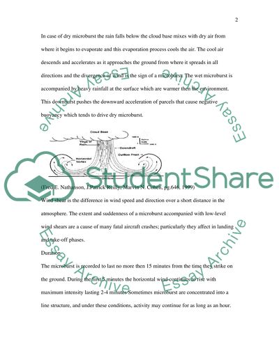 The Effects of Microburst on Small Aircraft