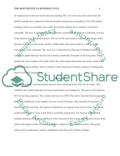 US Business Cycle about the Bulls and Bears