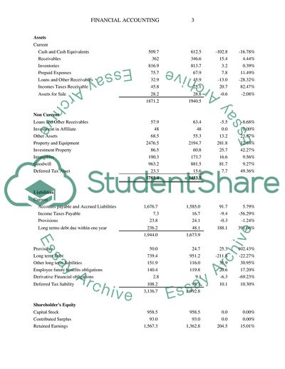 Financial Accounting of Sobeys Incorporation