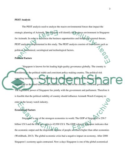 Marketing Communication and External Environment of a Company