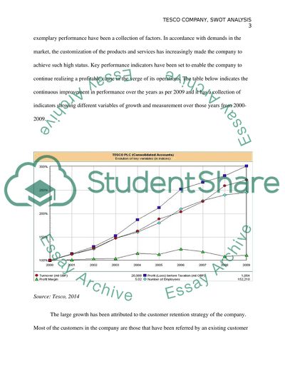 Tesco Company: Swot Analysis