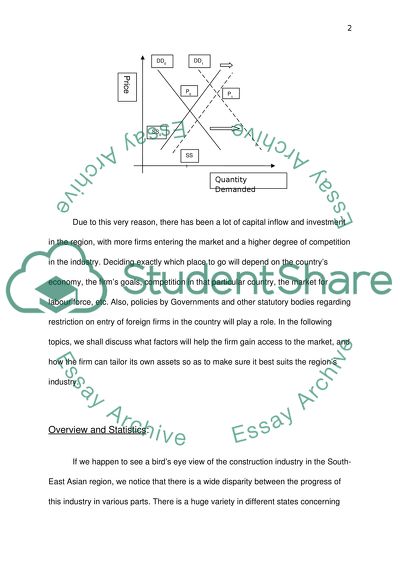 International Marketing in Construction Industry