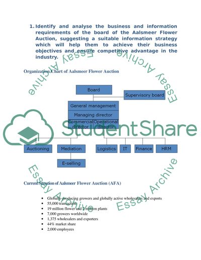 The Telecommunication and Information System and the Auction of AFA