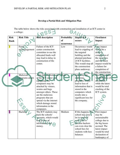 Developing a Partial Risk and Mitigation Plan