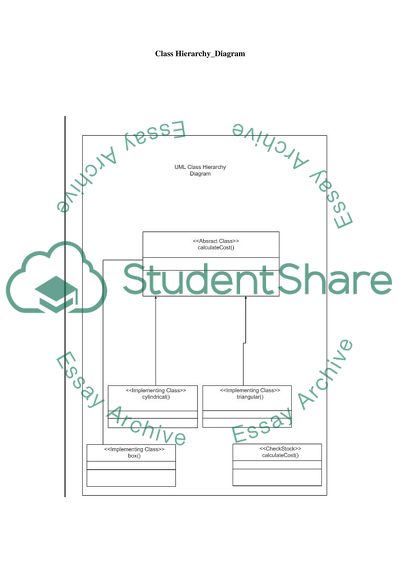 Software Development (JAVA) of Class Diagram