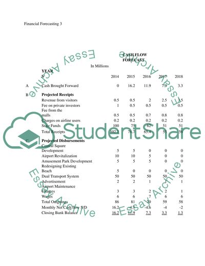Rhossili Town Development - Financial Forecasting