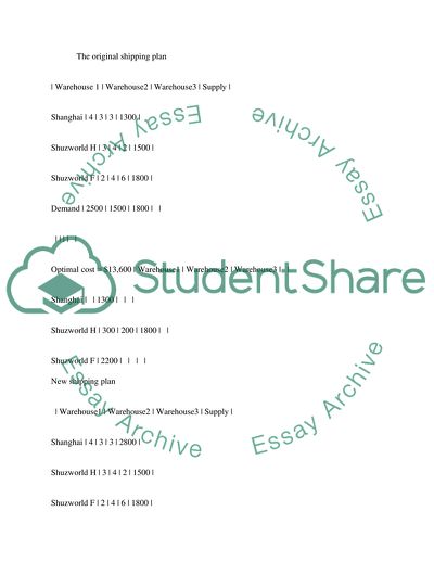 Operations Management in Shuzworld