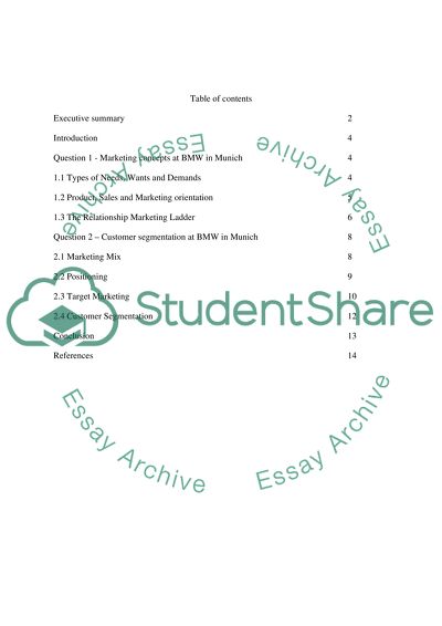 Marketing Management of BMW