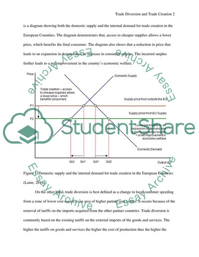 Trade Diversion and Trade Creation