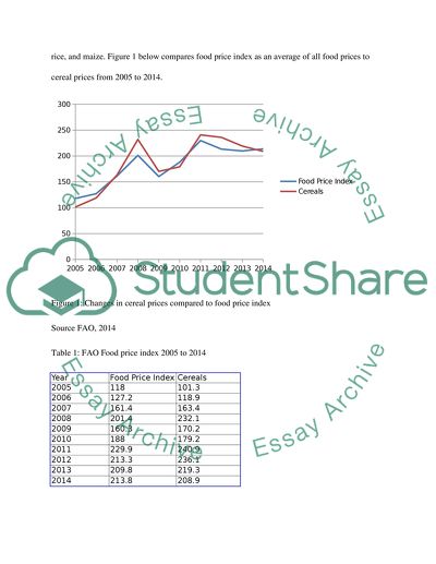 Change in Food pricesin the last 10 years(choose one of the food commodities)