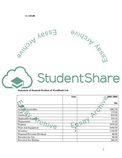 Financial Accounitng