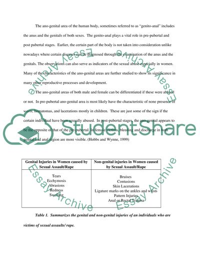 The Presence of Anogenital Injuries in Post-Puberty
