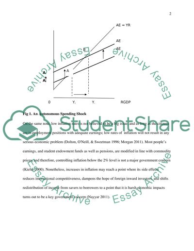 Macroeconomics Objectives of Governments