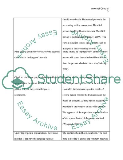 The Petty Cash Fund Internal Control