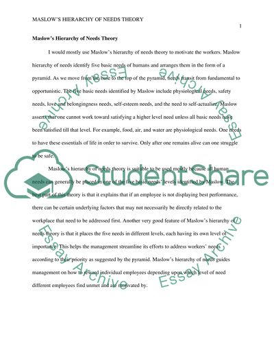 Maslows Hierarchy of Needs Theory