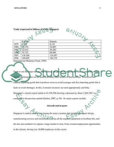 Economic Growth of Singapore