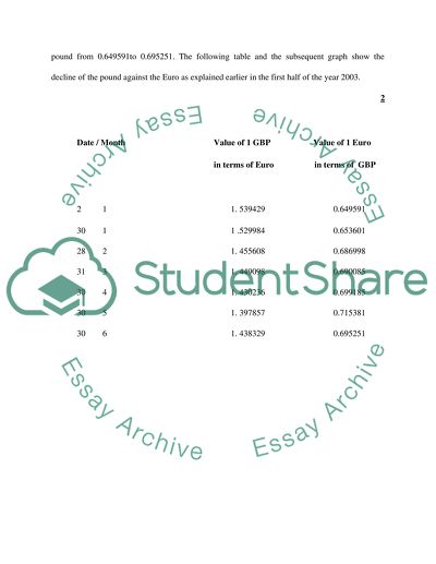 International Finance - Currency
