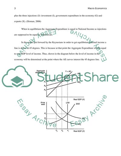 Macro Economics and Gross Domestic Product