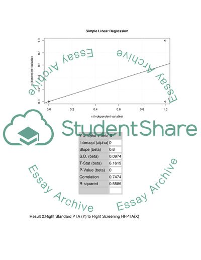 Validity of Screening Audiological Tests in Detecting Signs of Ototoxicity in Cystic Fibrosis Children