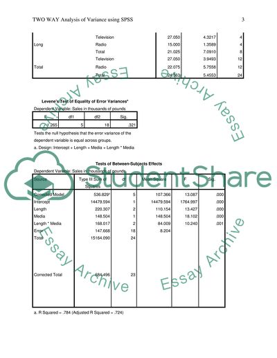 Required to perform an Analysis of Variance using SPSS