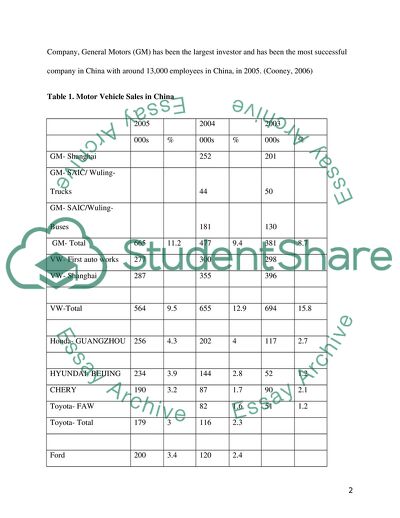 Chinese Automobile Industry