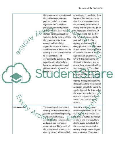 Situational Analysis of Dixons Retail Plc