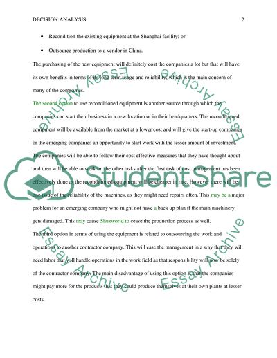 Analysis of Business Operations Shuzworld Inc