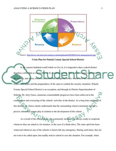 Crisis Plan for Pulaski County Special School District