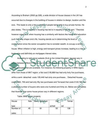House prices in the UK