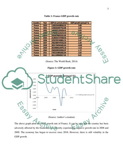Macro and Micro Economics: Comparison of the UAE and France