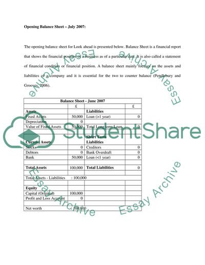 The Future Financial Health of Look Ahead