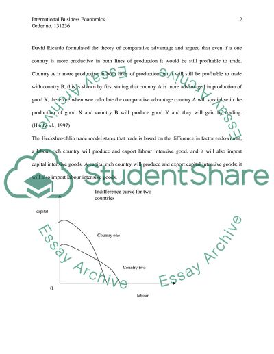 Questions in International Business Economics