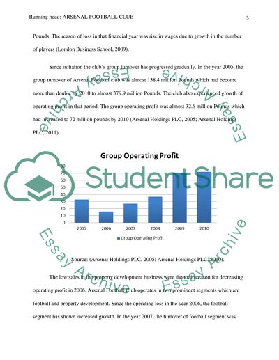 Arsenal Football Club