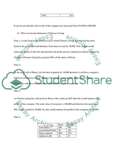 accounting and finance essay topics