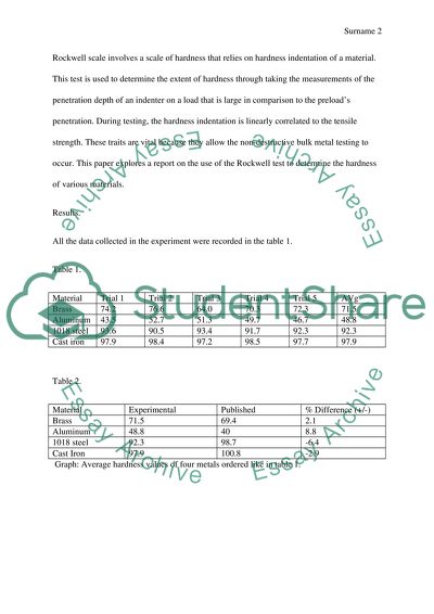 The Scale of Hardness by Rockwell Scale