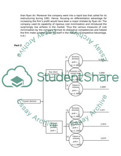Ryan Air, Lilley, and Aga Business Strategy Analysis