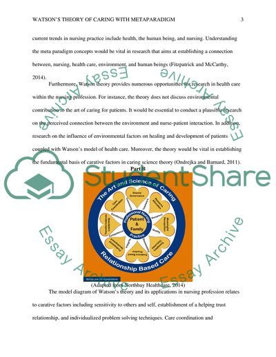 Jean Watson Theory of Caring with Metaparadigm